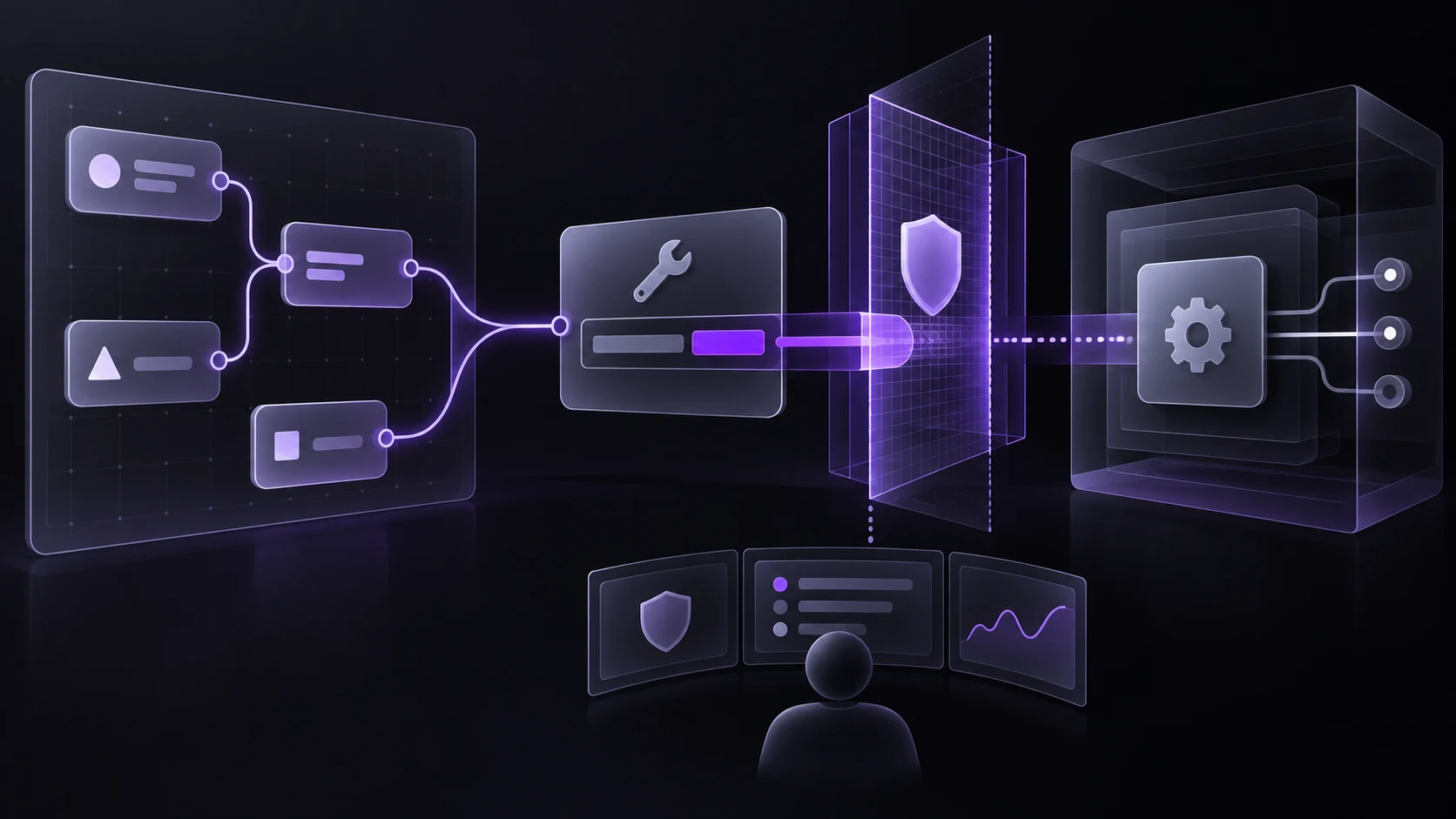 A violet command line crosses a translucent MCP tool boundary toward a host process, meeting a validation grid.
